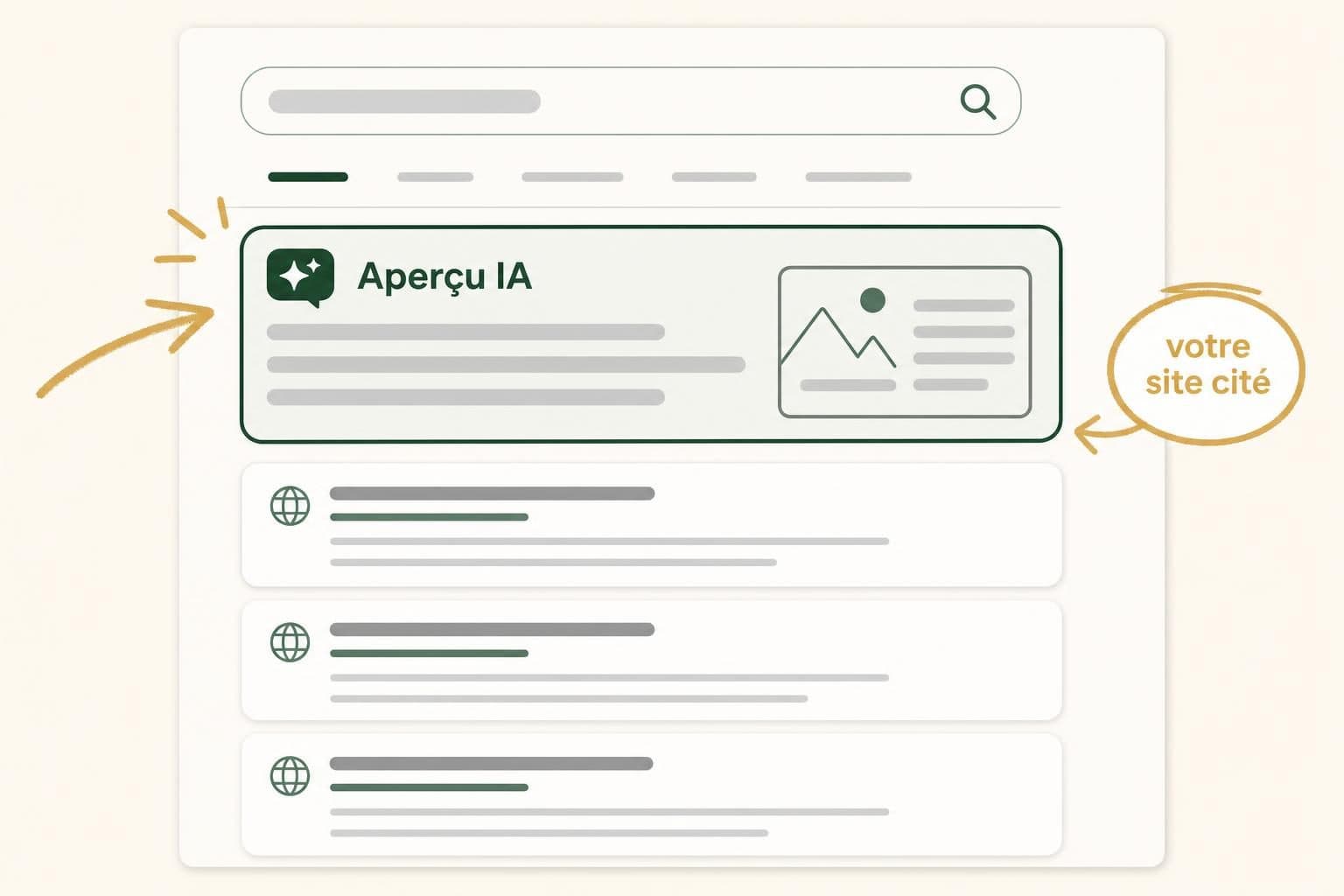 Capture schématique d’une page de résultats de recherche stylisée avec un encadré central « Aperçu IA ».